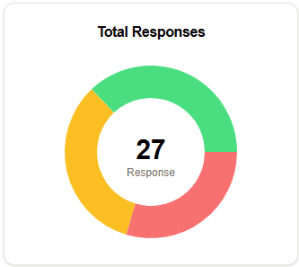 Piechart